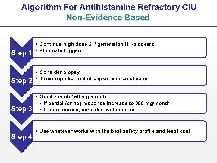 Algorithm For Antihistamine Refractory CIU Non-Evidence Based Step 1 Step 2 Step 3 Step