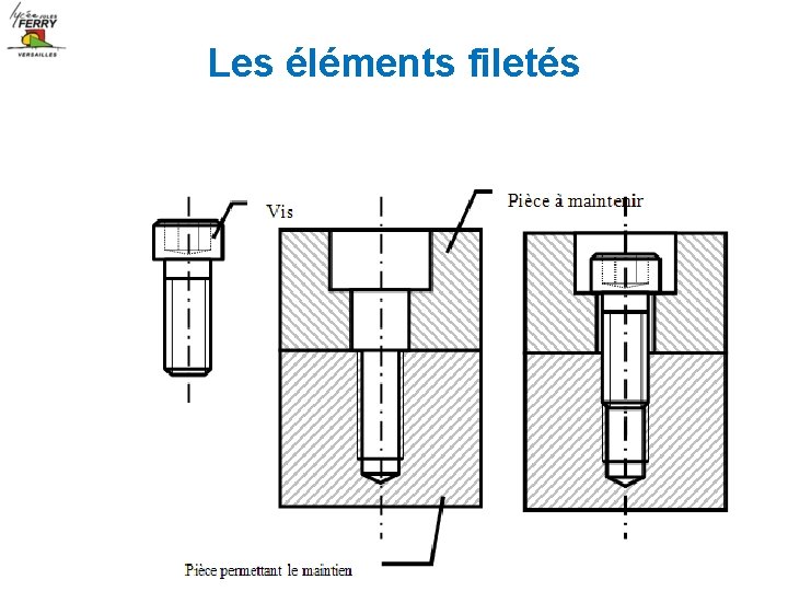 Les éléments filetés 