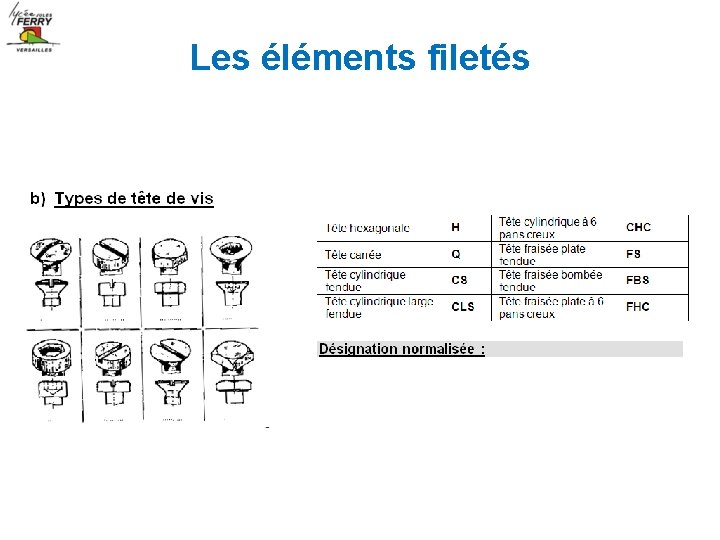 Les éléments filetés 