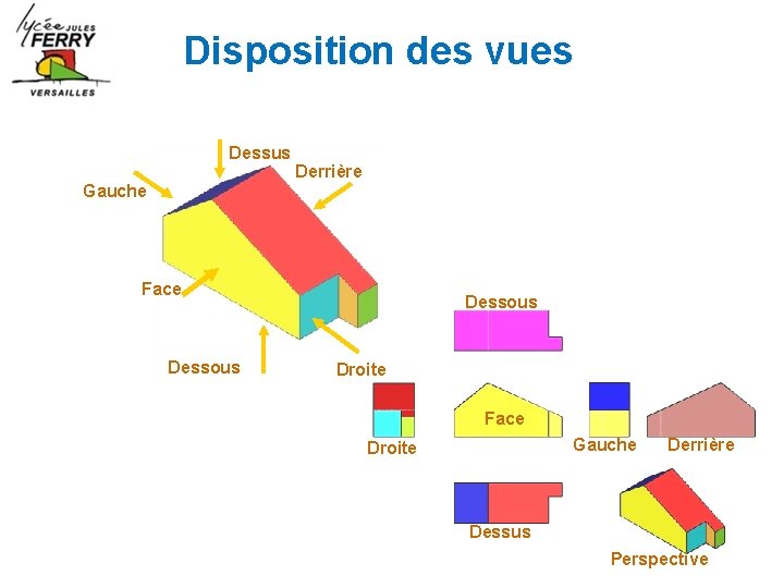 Disposition des vues Dessus Derrière Gauche Face Dessous Droite Face Gauche Droite Derrière Dessus