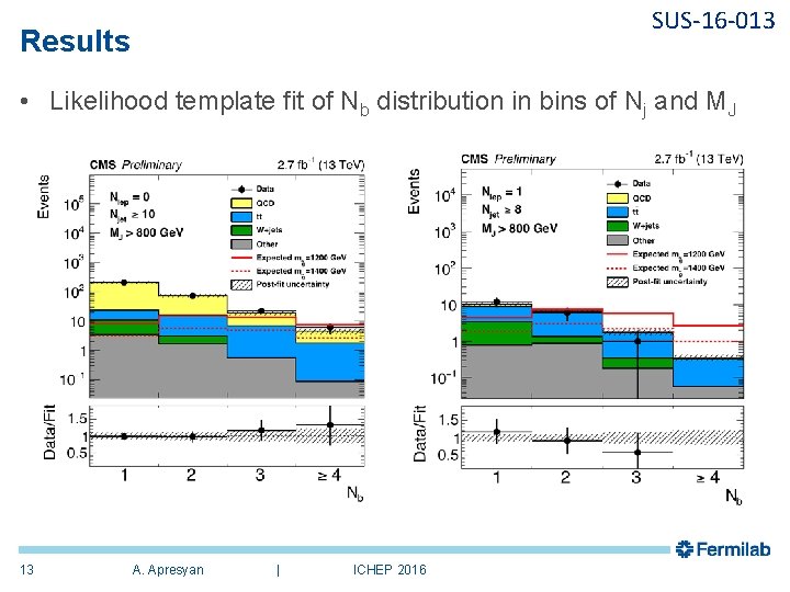 SUS-16 -013 Results • Likelihood template fit of Nb distribution in bins of Nj SUS-16 -013 Results • Likelihood template fit of Nb distribution in bins of Nj