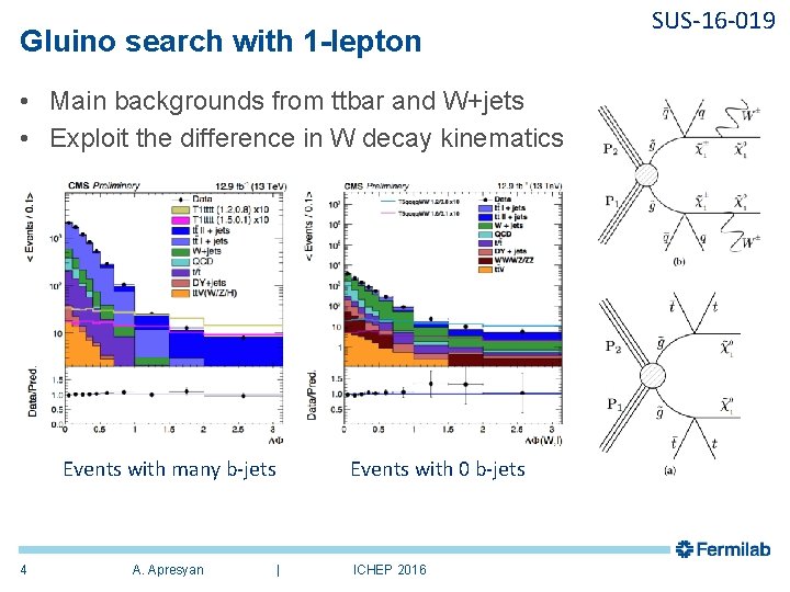 Gluino search with 1 -lepton • Main backgrounds from ttbar and W+jets • Exploit Gluino search with 1 -lepton • Main backgrounds from ttbar and W+jets • Exploit