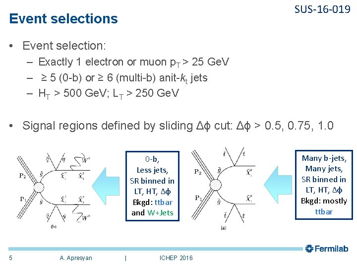 SUS-16 -019 Event selections • Event selection: – Exactly 1 electron or muon p. SUS-16 -019 Event selections • Event selection: – Exactly 1 electron or muon p.
