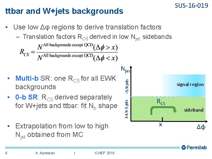 SUS-16 -019 ttbar and W+jets backgrounds • Use low Δφ regions to derive translation SUS-16 -019 ttbar and W+jets backgrounds • Use low Δφ regions to derive translation