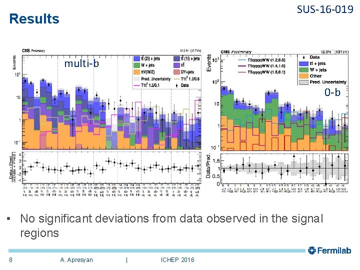 SUS-16 -019 Results multi-b 0 -b • No significant deviations from data observed in SUS-16 -019 Results multi-b 0 -b • No significant deviations from data observed in