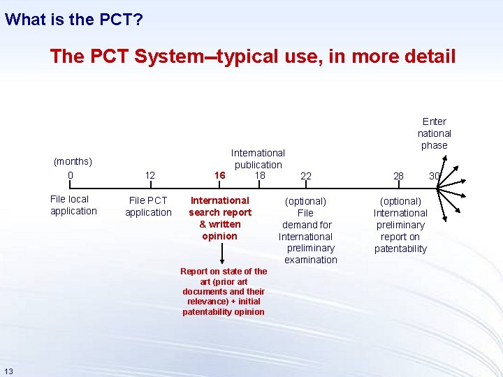 What is the PCT? The PCT System--typical use, in more detail (months) 0 12