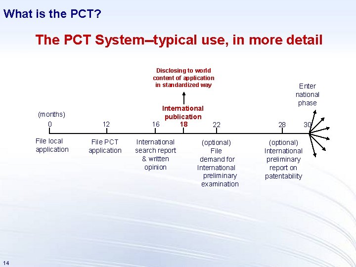 What is the PCT? The PCT System--typical use, in more detail Disclosing to world