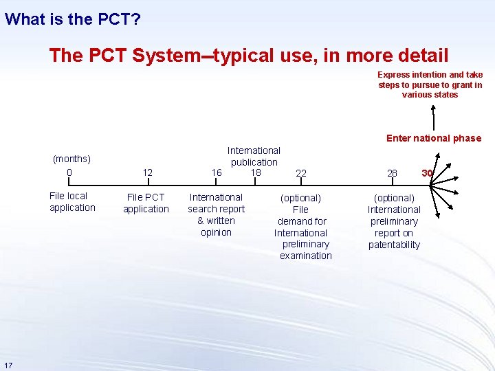 What is the PCT? The PCT System--typical use, in more detail Express intention and