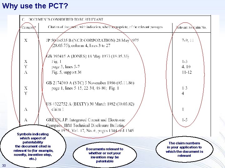 Why use the PCT? Symbols indicating which aspect of patentability the document cited is