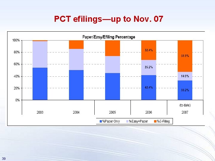 PCT efilings—up to Nov. 07 39 