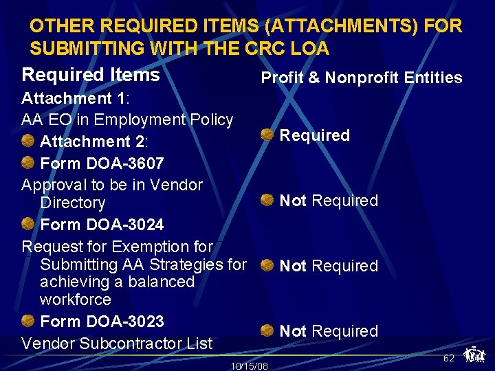 OTHER REQUIRED ITEMS (ATTACHMENTS) FOR SUBMITTING WITH THE CRC LOA Required Items Profit &