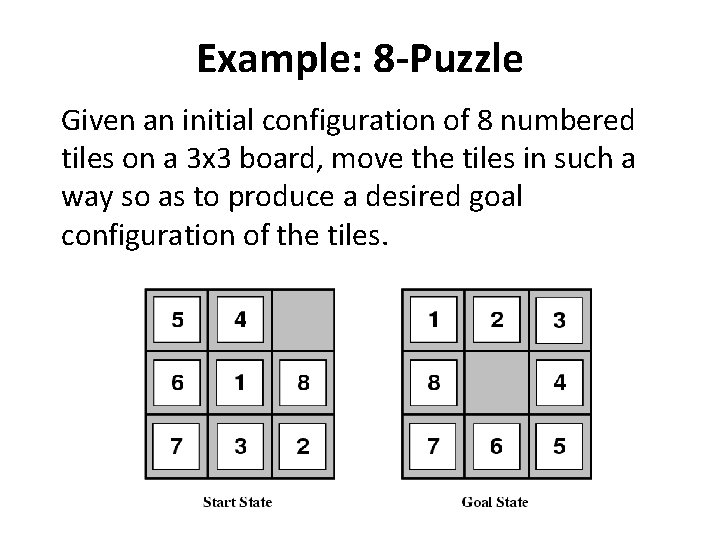 Example: 8 -Puzzle Given an initial configuration of 8 numbered tiles on a 3