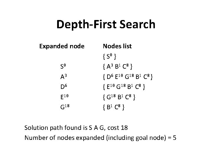 Depth-First Search Expanded node S 0 A 3 D 6 E 10 G 18