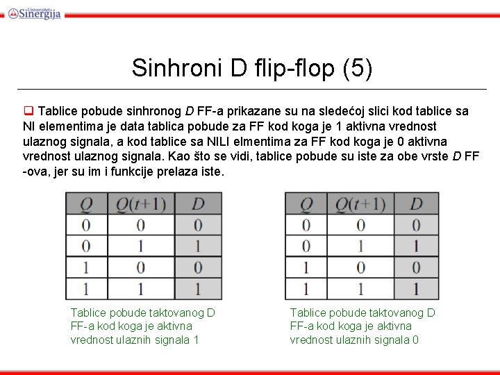 Sinhroni D flip-flop (5) q Tablice pobude sinhronog D FF-a prikazane su na sledećoj