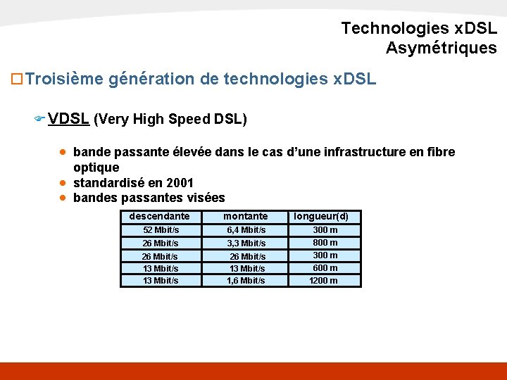 x. DSL Technologies x. DSL Asymétriques o Troisième génération de technologies x. DSL F