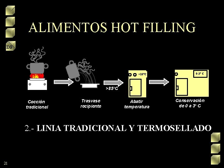ALIMENTOS HOT FILLING DF +10ºC 0 -3º C >85ºC Cocción tradicional Trasvase recipiente Abatir