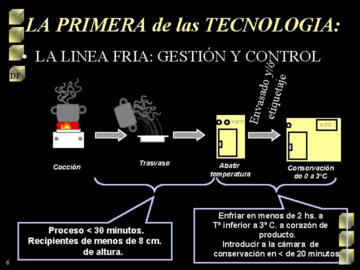 LA PRIMERA de las TECNOLOGIA: DF +10ºC Cocción Trasvase Proceso < 30 minutos. Recipientes