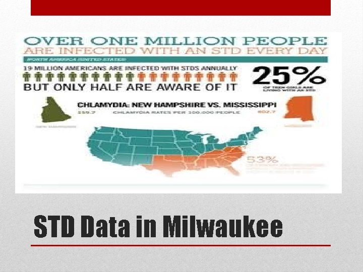 STD Data in Milwaukee 