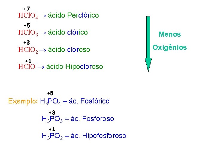 +7 HCl. O 4 ácido Perclórico +5 HCl. O 3 ácido clórico +3 HCl.