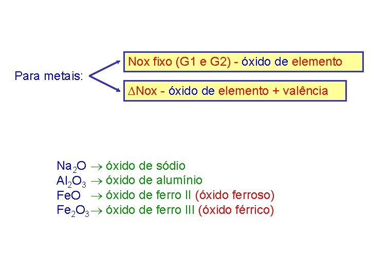 Nox fixo (G 1 e G 2) - óxido de elemento Para metais: Nox