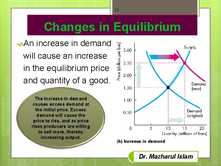 13 Changes in Equilibrium An increase in demand will cause an increase in the