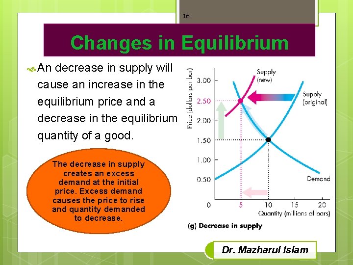 16 Changes in Equilibrium An decrease in supply will cause an increase in the