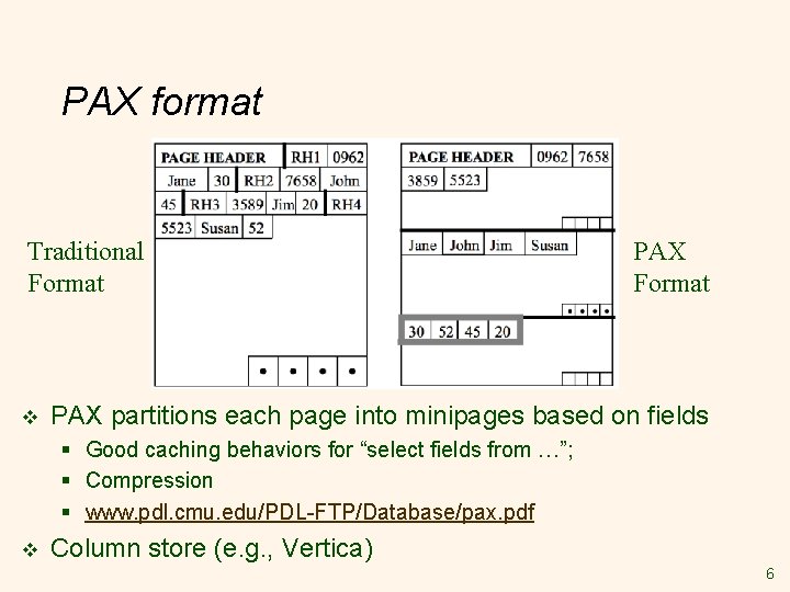 PAX format Traditional Format v PAX Format PAX partitions each page into minipages based