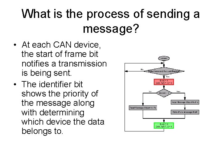 What is the process of sending a message? • At each CAN device, the