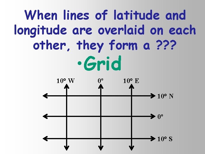 When lines of latitude and longitude are overlaid on each other, they form a