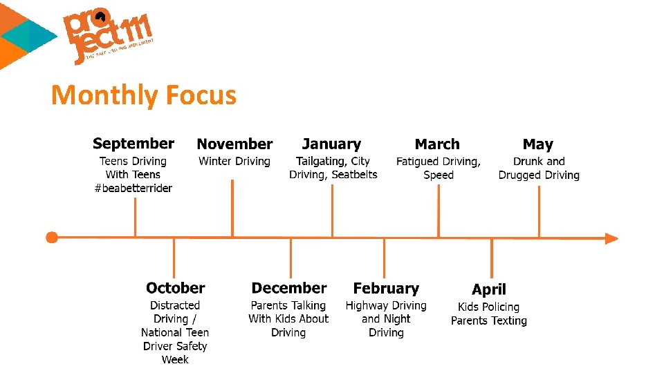 Monthly Focus 