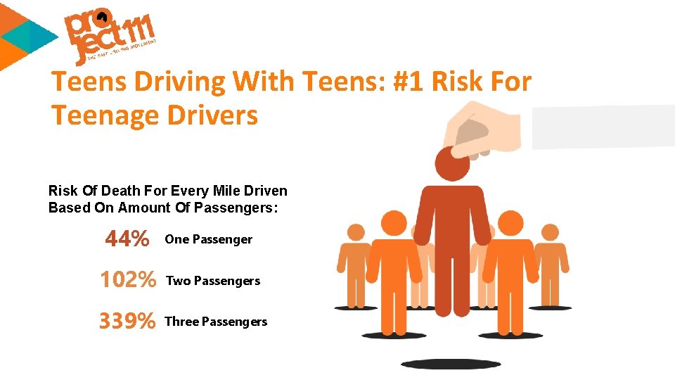 Teens Driving With Teens: #1 Risk For Teenage Drivers Risk Of Death For Every