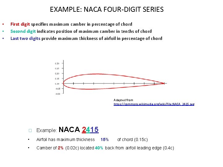 EXAMPLE: NACA FOUR-DIGIT SERIES • • • First digit specifies maximum camber in percentage