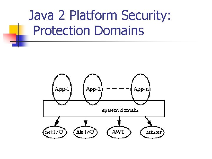 Java 2 Platform Security: Protection Domains 