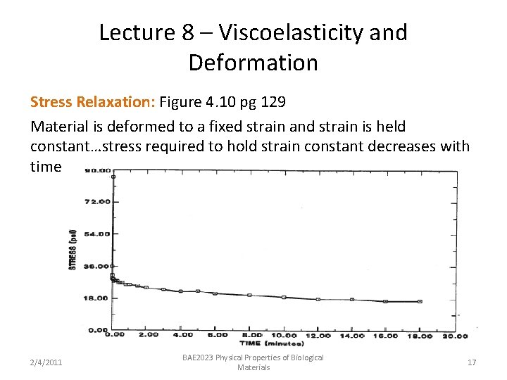 Lecture 8 – Viscoelasticity and Deformation Stress Relaxation: Figure 4. 10 pg 129 Material