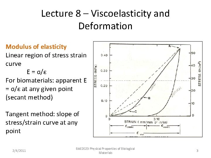 Lecture 8 – Viscoelasticity and Deformation Modulus of elasticity Linear region of stress strain