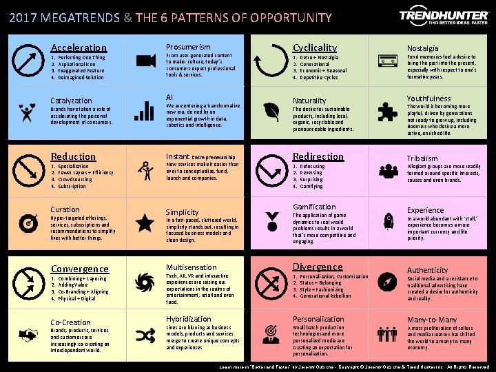 2017 MEGATRENDS & THE 6 PATTERNS OF OPPORTUNITY Acceleration 1. 2. 3. 4. Perfecting 2017 MEGATRENDS & THE 6 PATTERNS OF OPPORTUNITY Acceleration 1. 2. 3. 4. Perfecting
