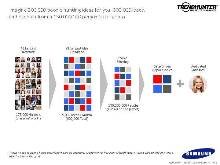 Imagine 200, 000 people hunting ideas for you, 300, 000 ideas, and big data Imagine 200, 000 people hunting ideas for you, 300, 000 ideas, and big data