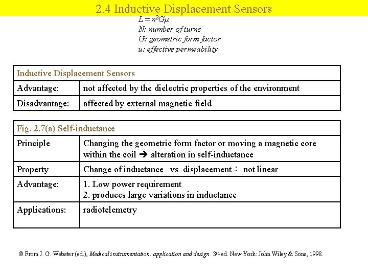 Ch 02 Basic Sensors And Principles From J