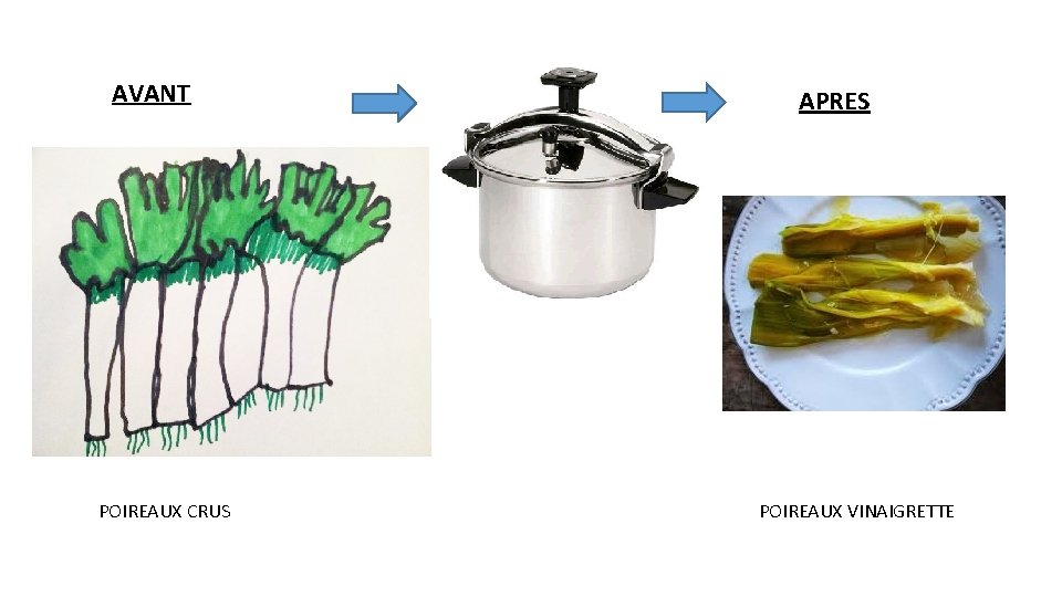 AVANT POIREAUX CRUS APRES POIREAUX VINAIGRETTE 