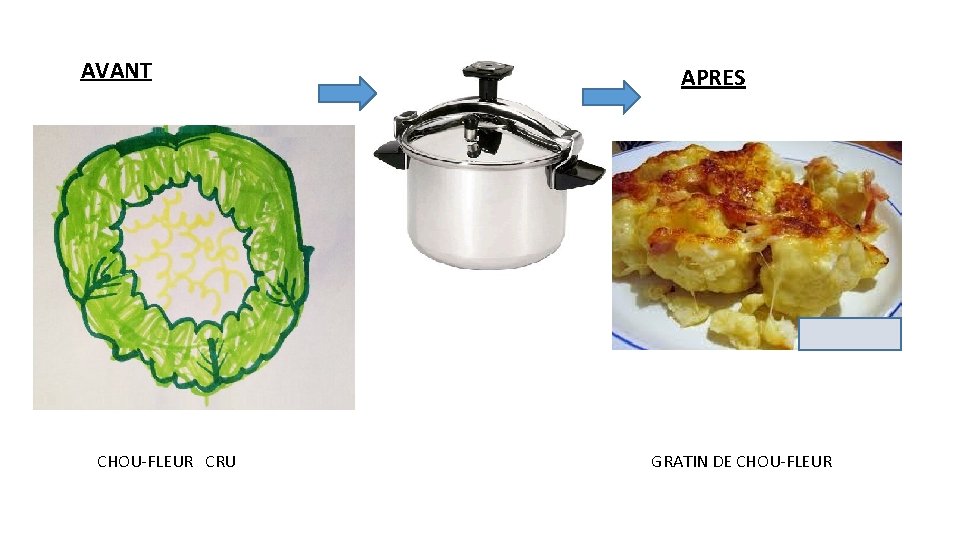 AVANT CHOU-FLEUR CRU APRES GRATIN DE CHOU-FLEUR 
