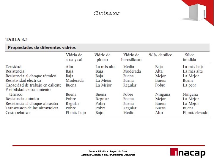 Cerámicos Docente Nicolás A. Raquelich Pozas Ingeniero Mecánico En Mantenimiento Industrial 