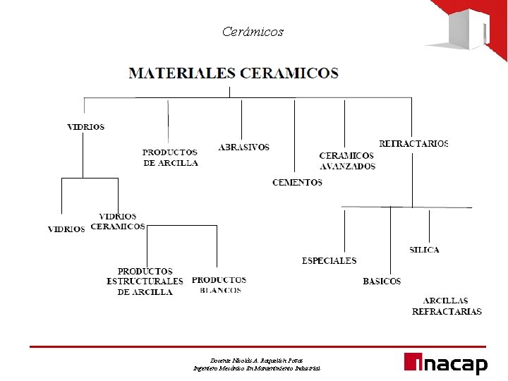 Cerámicos Docente Nicolás A. Raquelich Pozas Ingeniero Mecánico En Mantenimiento Industrial 