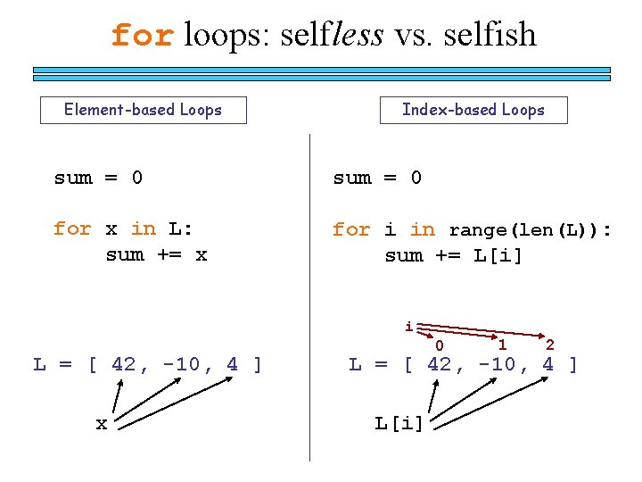 for loops: selfless vs. selfish Element-based Loops Index-based Loops sum = 0 for x