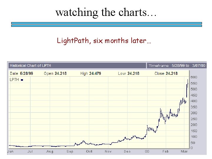 watching the charts… Light. Path, six months later… 