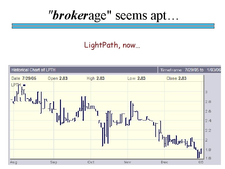 "brokerage" seems apt… Light. Path, now… 