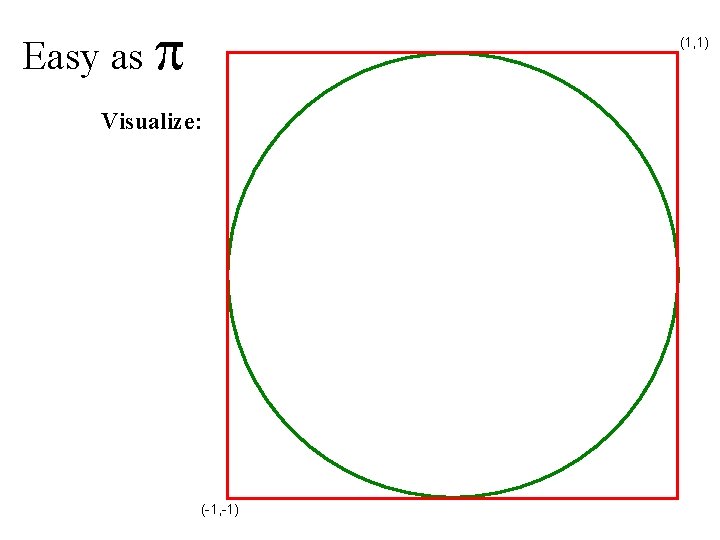 Easy as p (1, 1) Visualize: (-1, -1) 