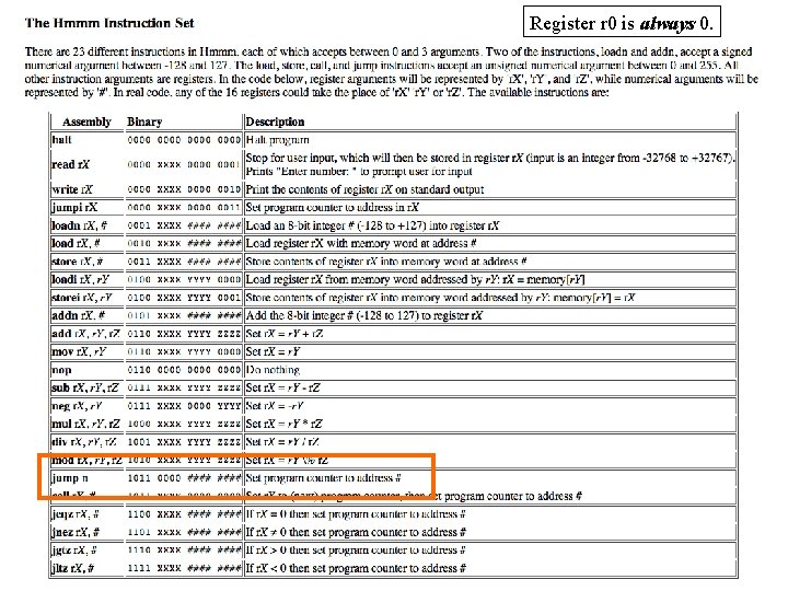 Register r 0 is always 0. 