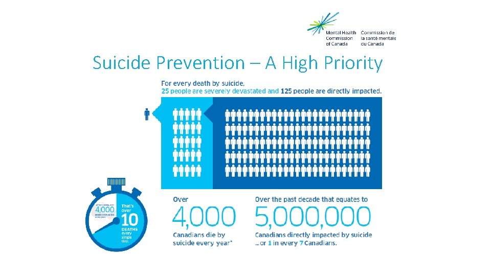 Suicide Prevention – A High Priority 
