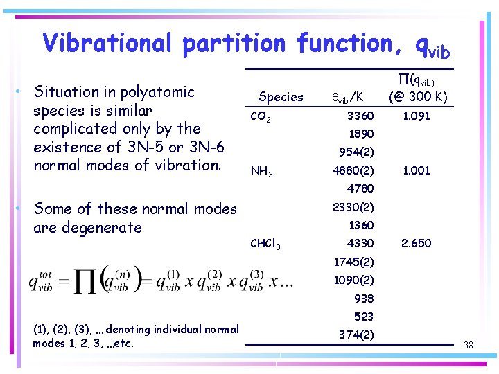 Vibrational partition function, qvib • Situation in polyatomic species is similar complicated only by