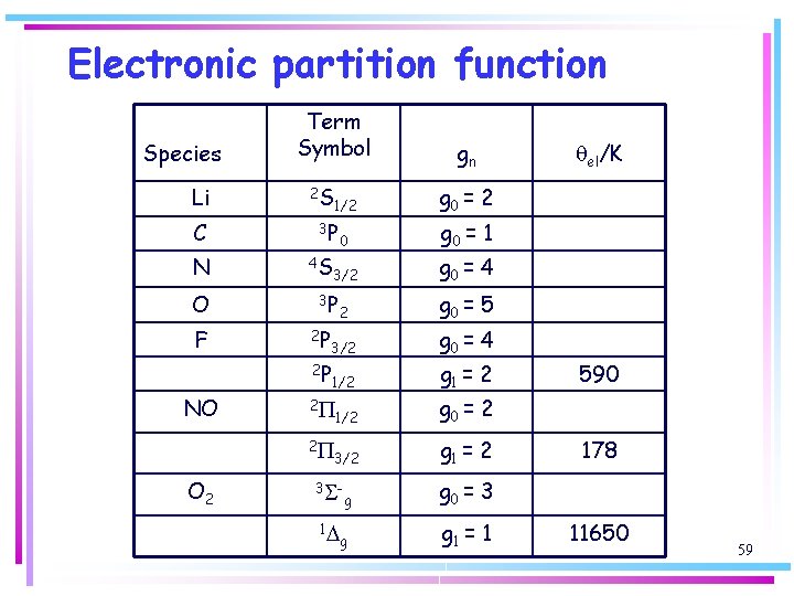Electronic partition function Species Li C N O F Term Symbol 2 S 3